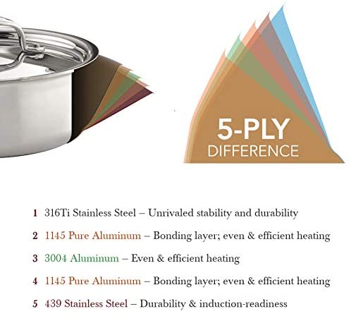 Heritage Steel 10.5 Inch Fry Pan - Titanium Strengthened 316Ti Stainless Steel Pan with 5-Ply Construction - Induction-Ready and Fully Clad, Made in USA - The Finished Room